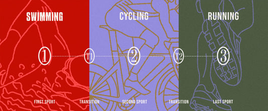 What is Triathlon?