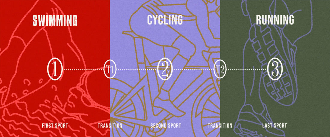 What is Triathlon?